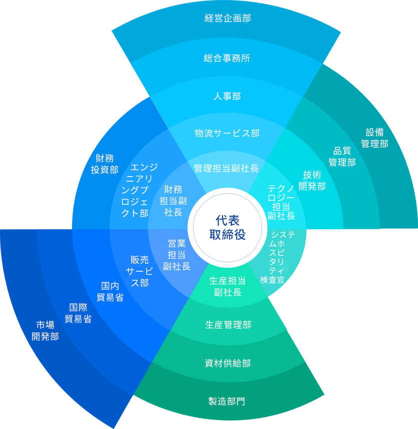 組織架構.png